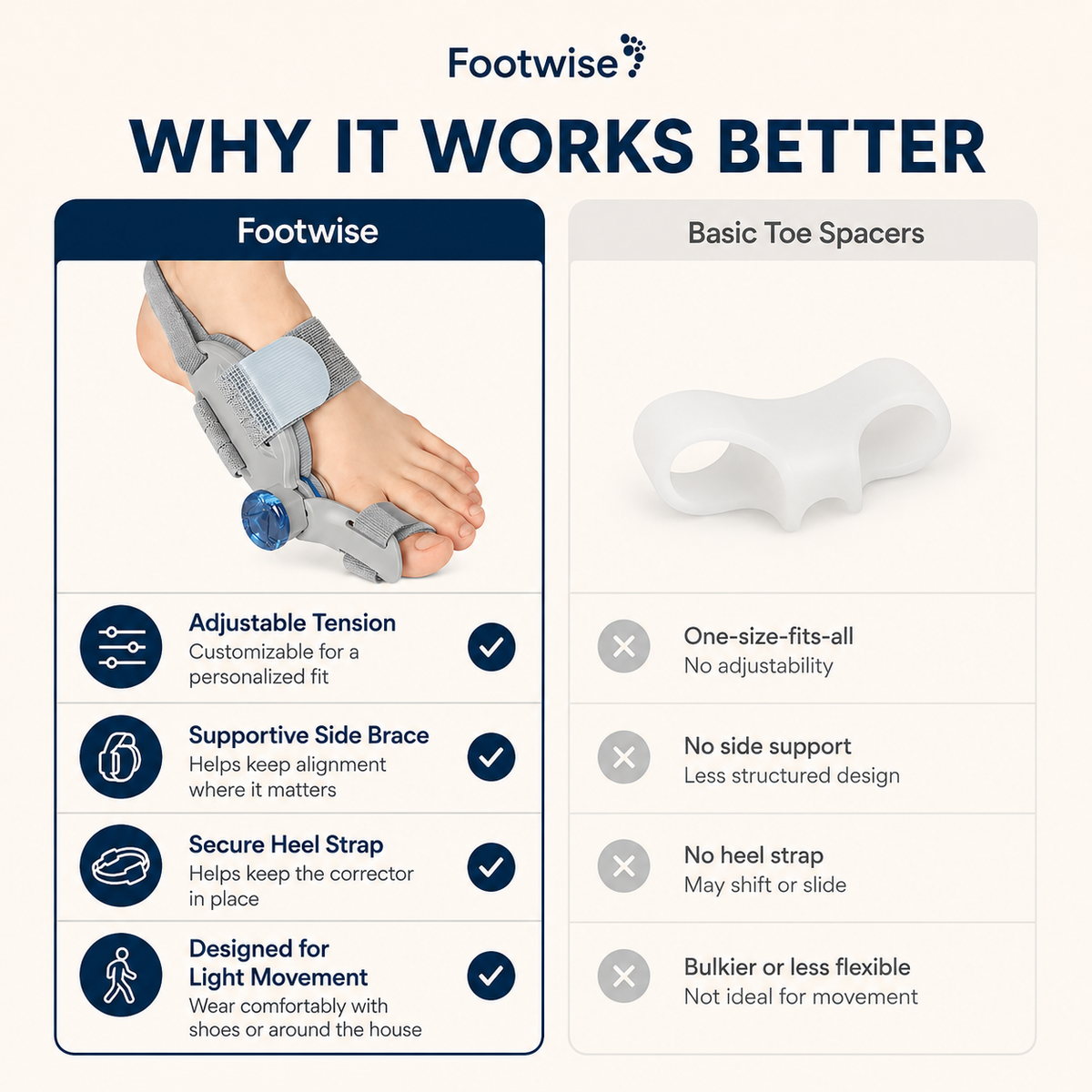Adjustable Bunion Corrector